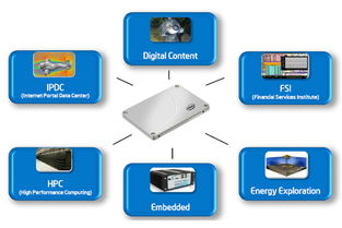 友尚集團力推工業電腦代理產品解決方案，助力企業管理智能化升級
